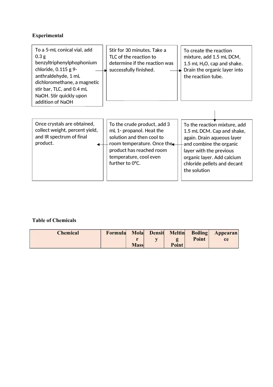 Wittig Reaction – Synthesis of trans-9-(2-phenylethenyl) - Page 3