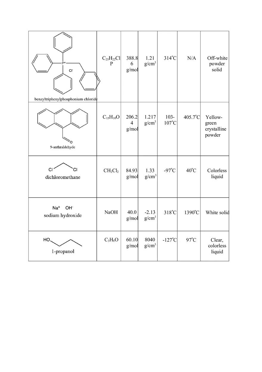 Wittig Reaction – Synthesis of trans-9-(2-phenylethenyl) - Page 4