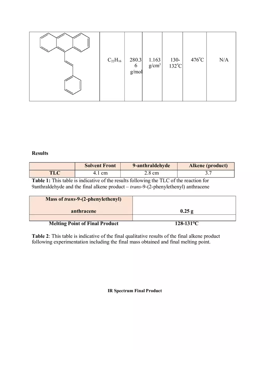 Wittig Reaction – Synthesis of trans-9-(2-phenylethenyl) - Page 5