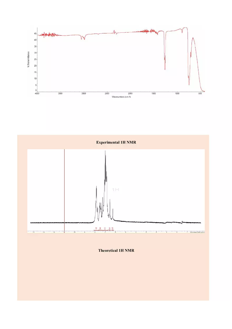 Wittig Reaction – Synthesis of trans-9-(2-phenylethenyl) - Page 6
