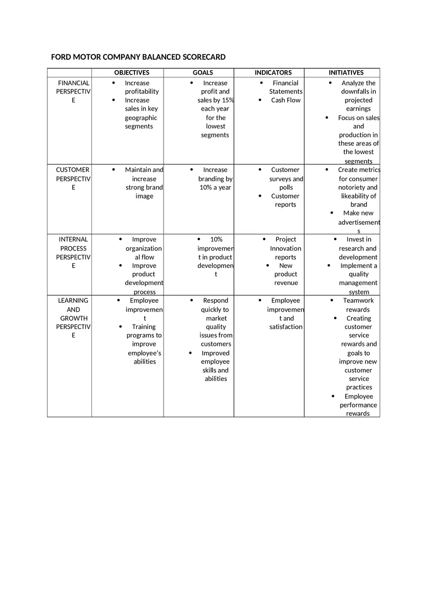 Ford Motor Company Balanced Scorecard - Page 1