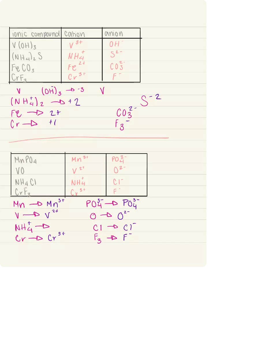 Chemistry Objective 2b Answers - Page 7