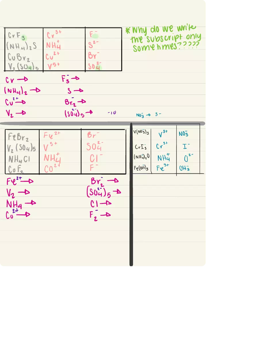 Chemistry Objective 2b Answers - Page 8
