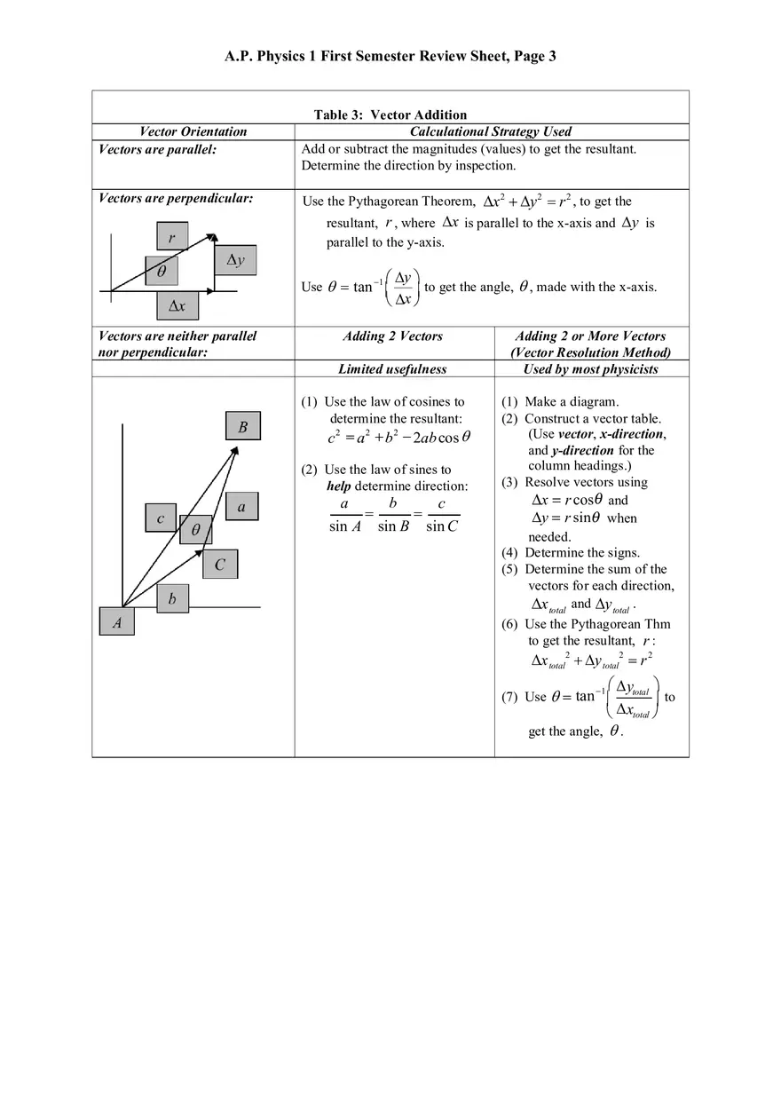 AP Physics 1 Review Sheet - Page 7