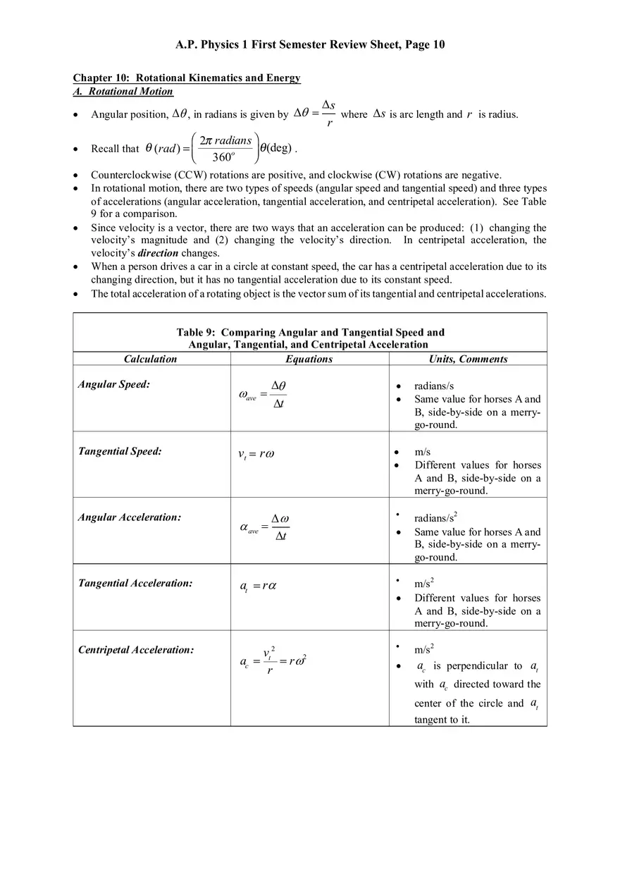 AP Physics 1 Review Sheet - Page 14