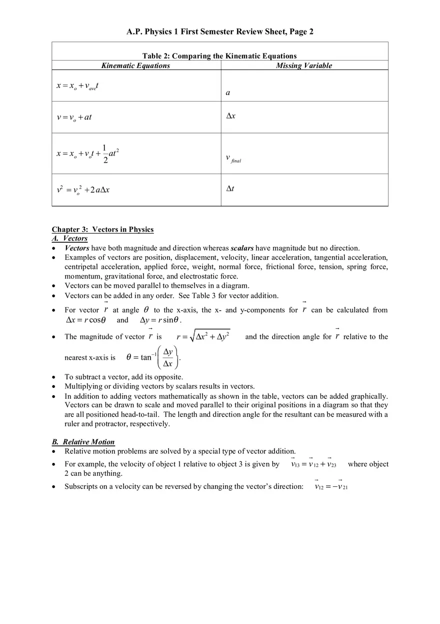 AP Physics 1 Review Sheet - Page 2