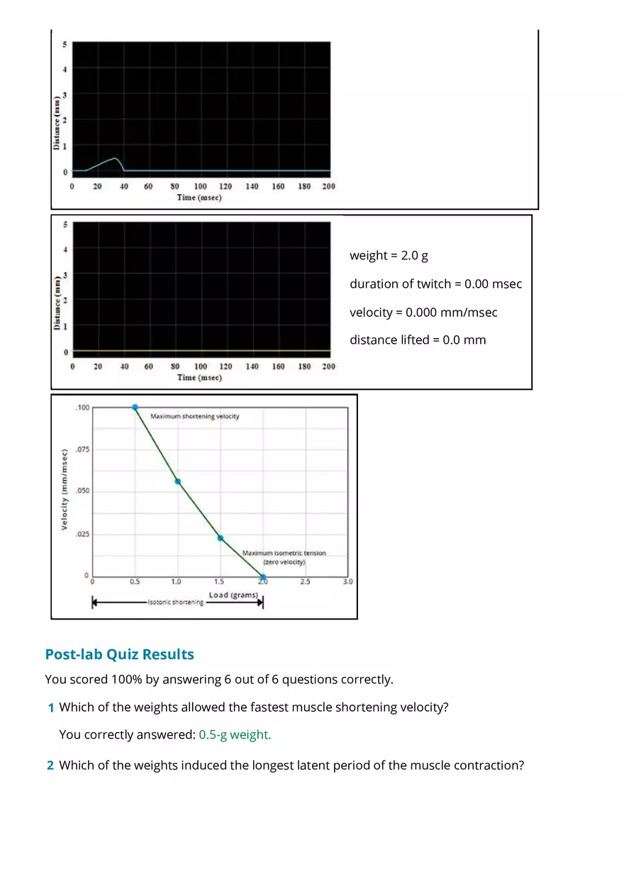 Isotonic Contractions and the Load-Velocity Relationship - Page 3