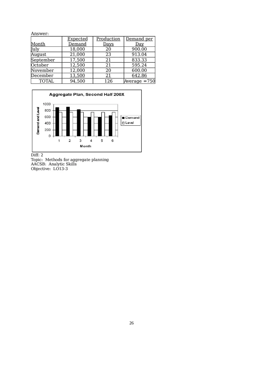 Chapter 13  Aggregate Planning Essay 1 - Page 7