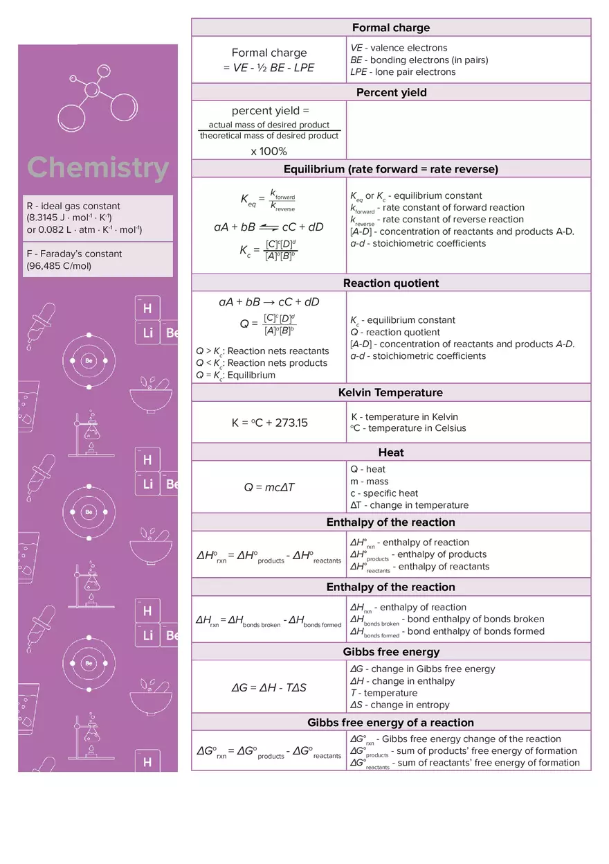 Chemistry Equation Sheet - Page 1