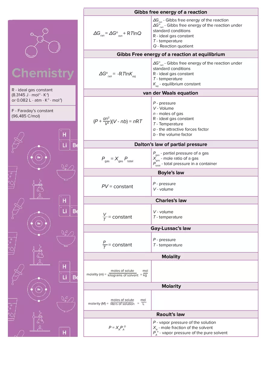 Chemistry Equation Sheet - Page 2
