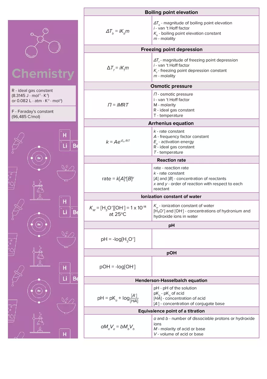 Chemistry Equation Sheet - Page 3