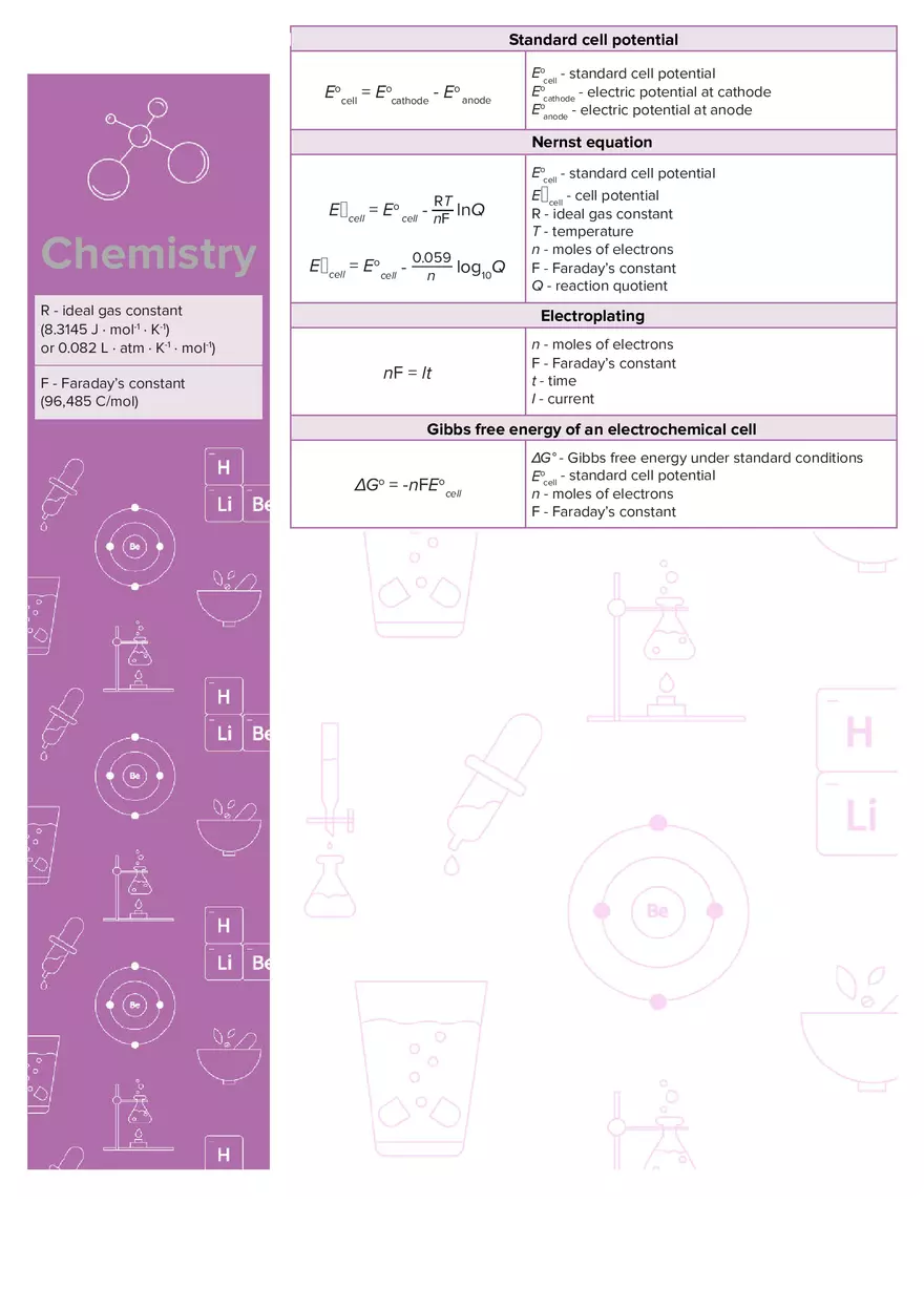 Chemistry Equation Sheet - Page 4