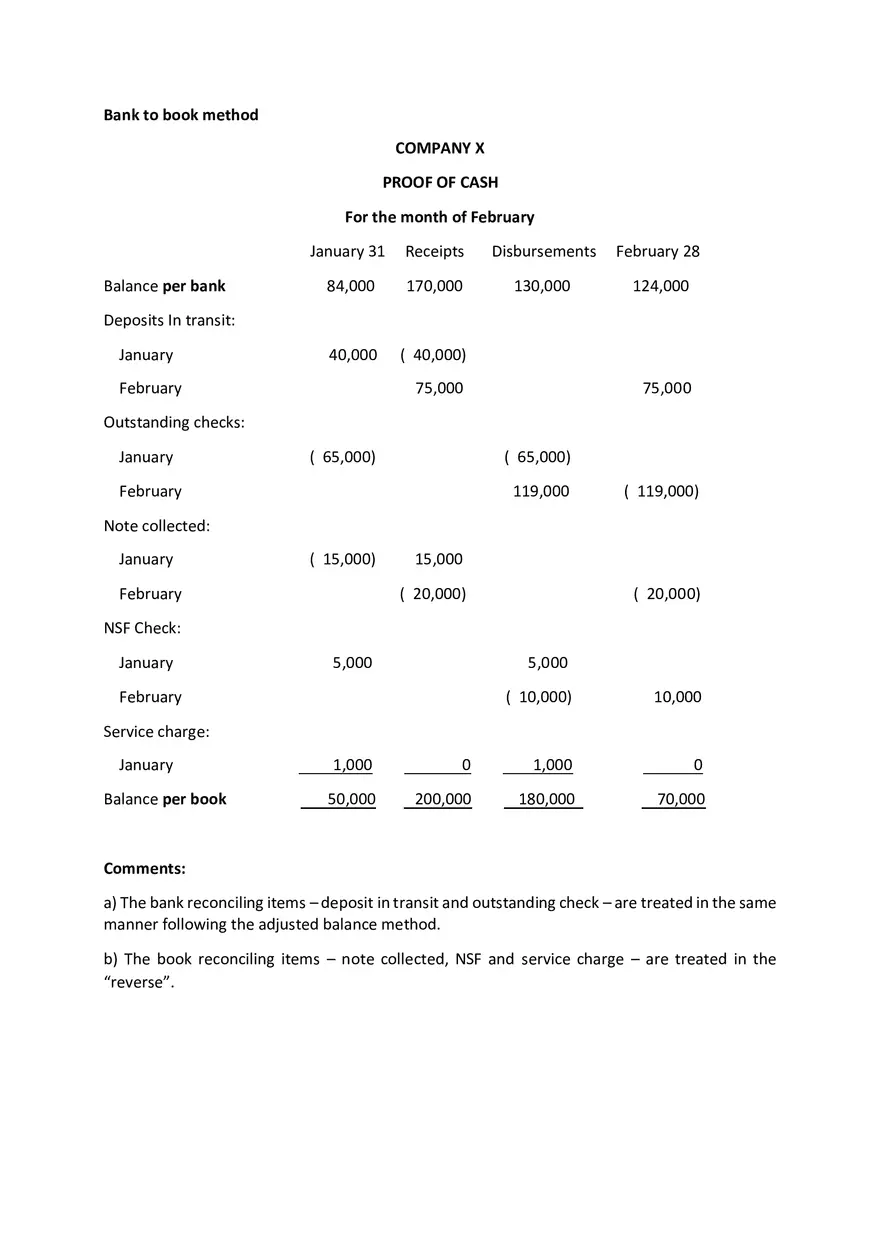 Proof of Cash - Page 6
