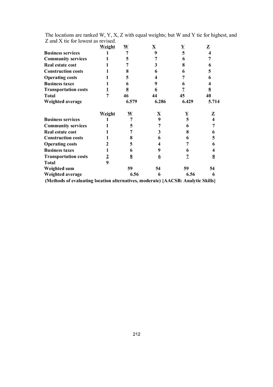 Chapter 8 Location Strategies Problems - Page 11