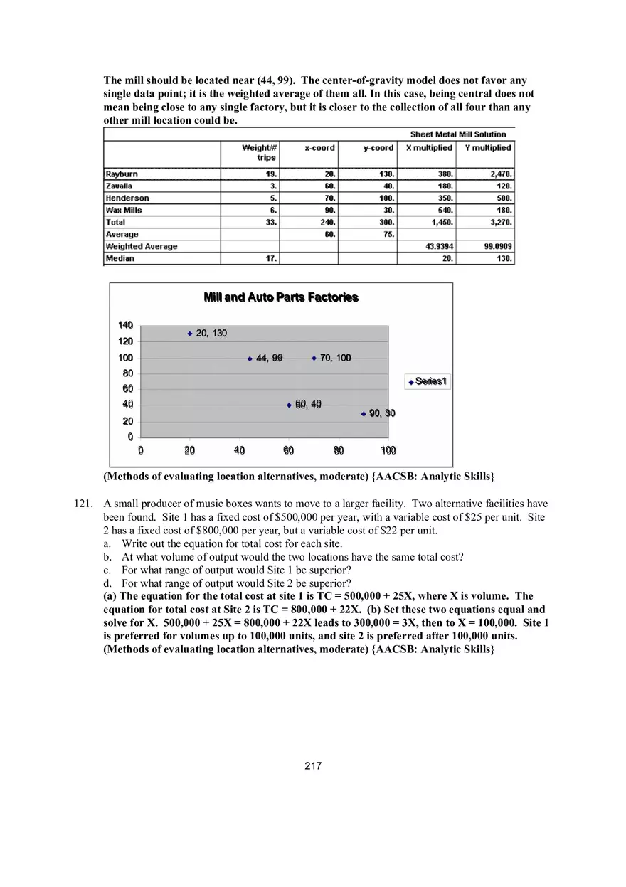 Chapter 8 Location Strategies Problems - Page 4
