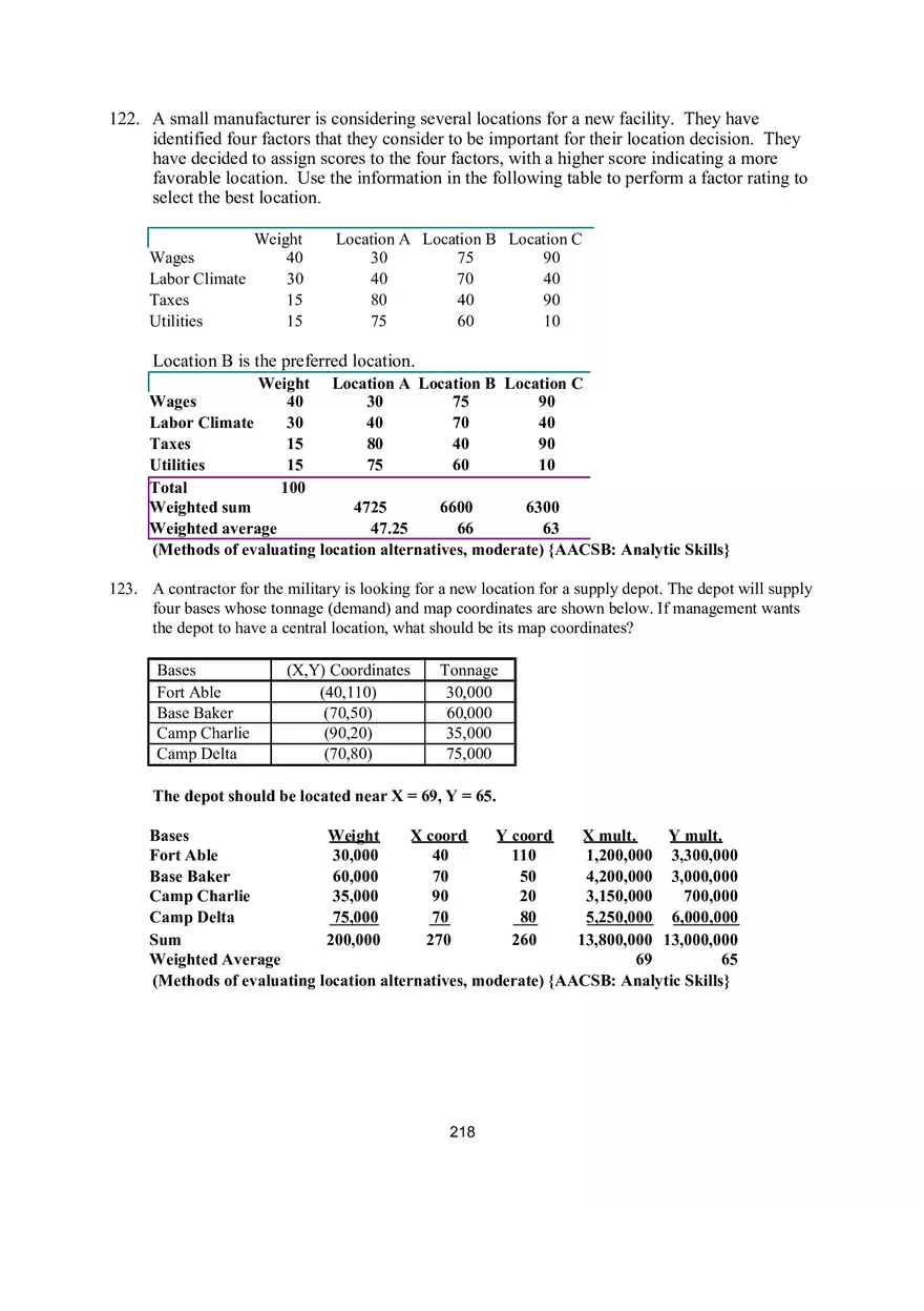 Chapter 8 Location Strategies Problems - Page 5
