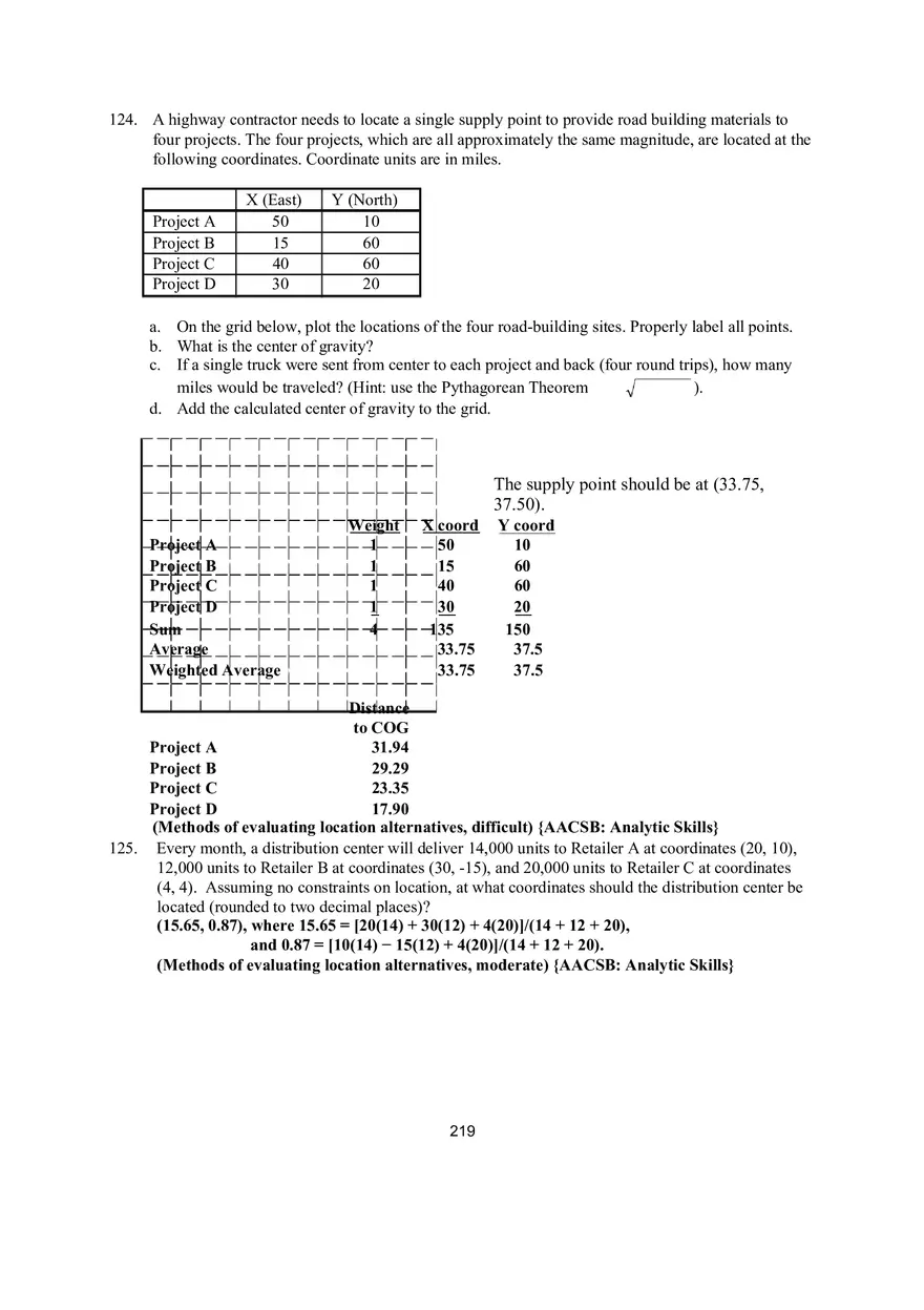 Chapter 8 Location Strategies Problems - Page 6