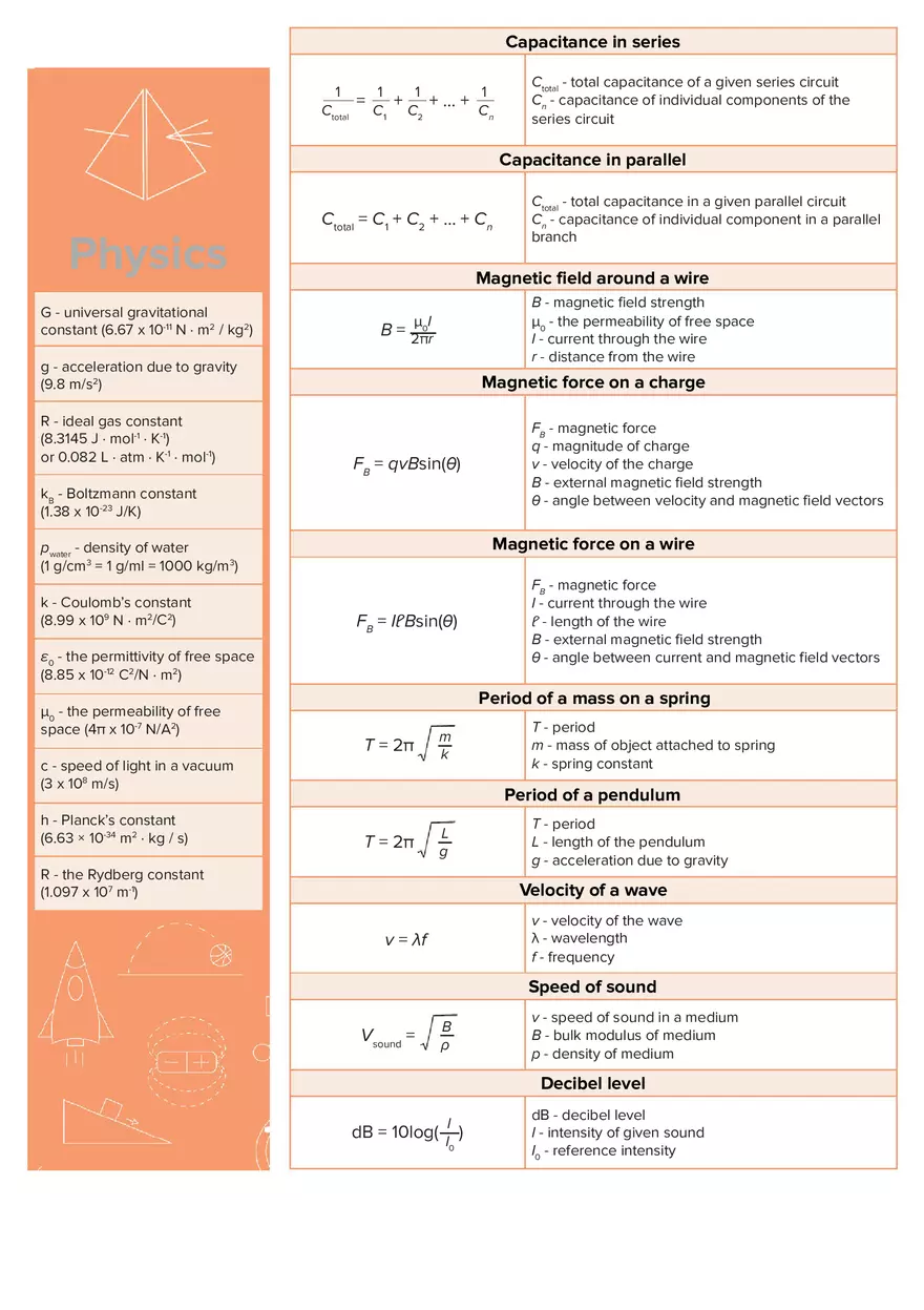 Physics Equation Sheet - Page 7