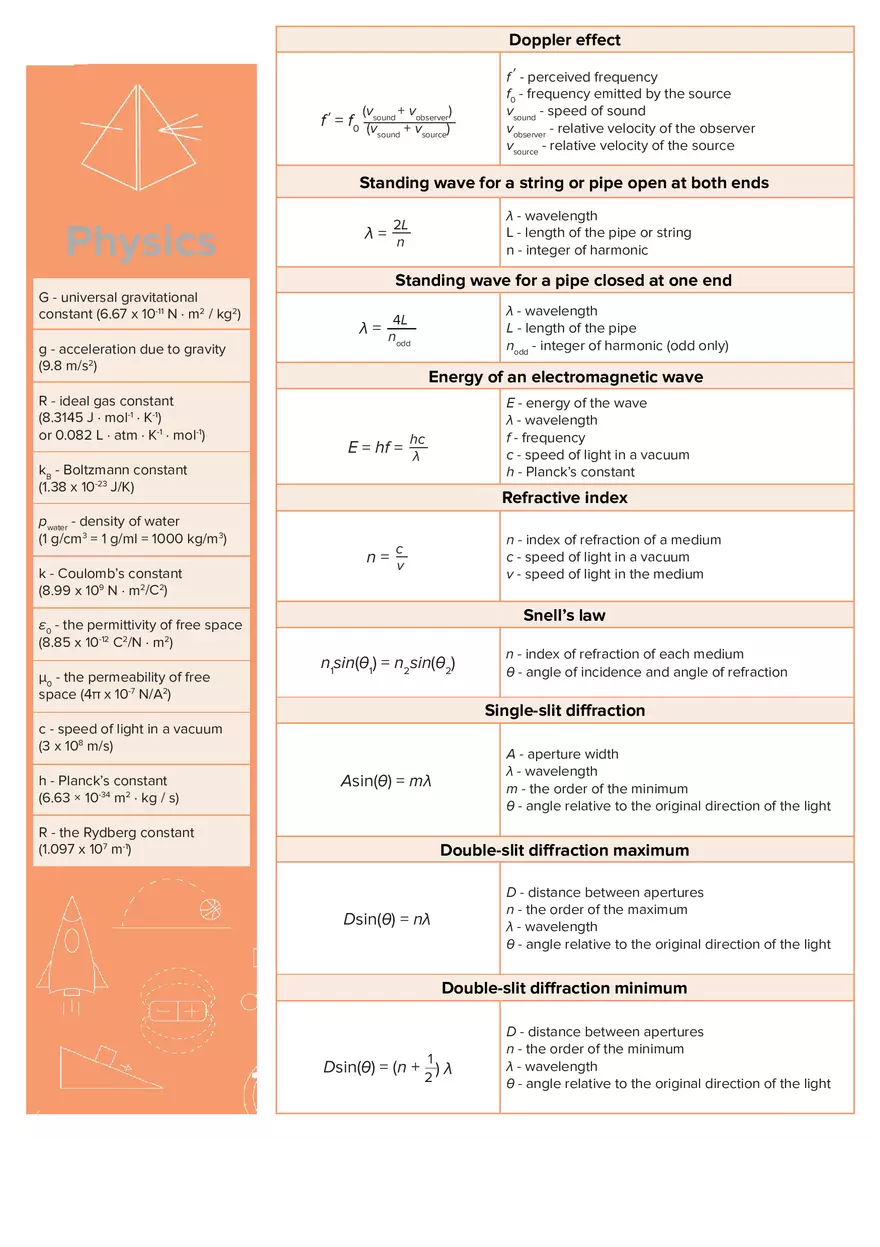 Physics Equation Sheet - Page 8