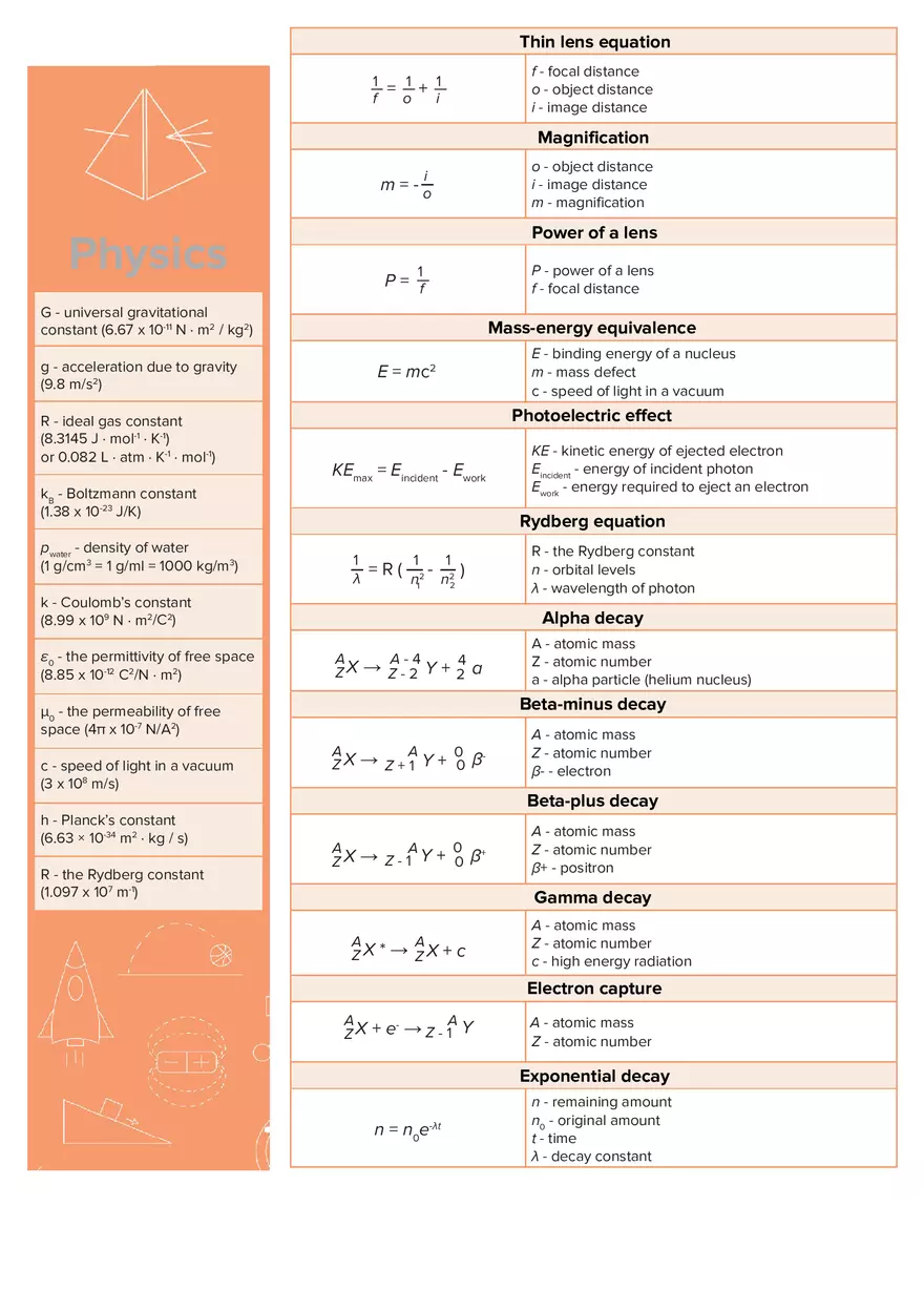 Physics Equation Sheet - Page 9