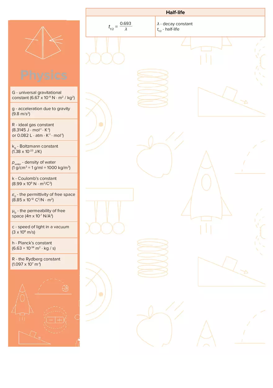 Physics Equation Sheet - Page 10