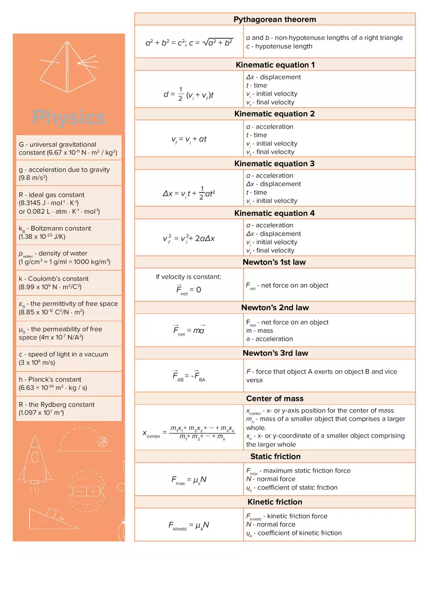 Physics Equation Sheet - Page 1