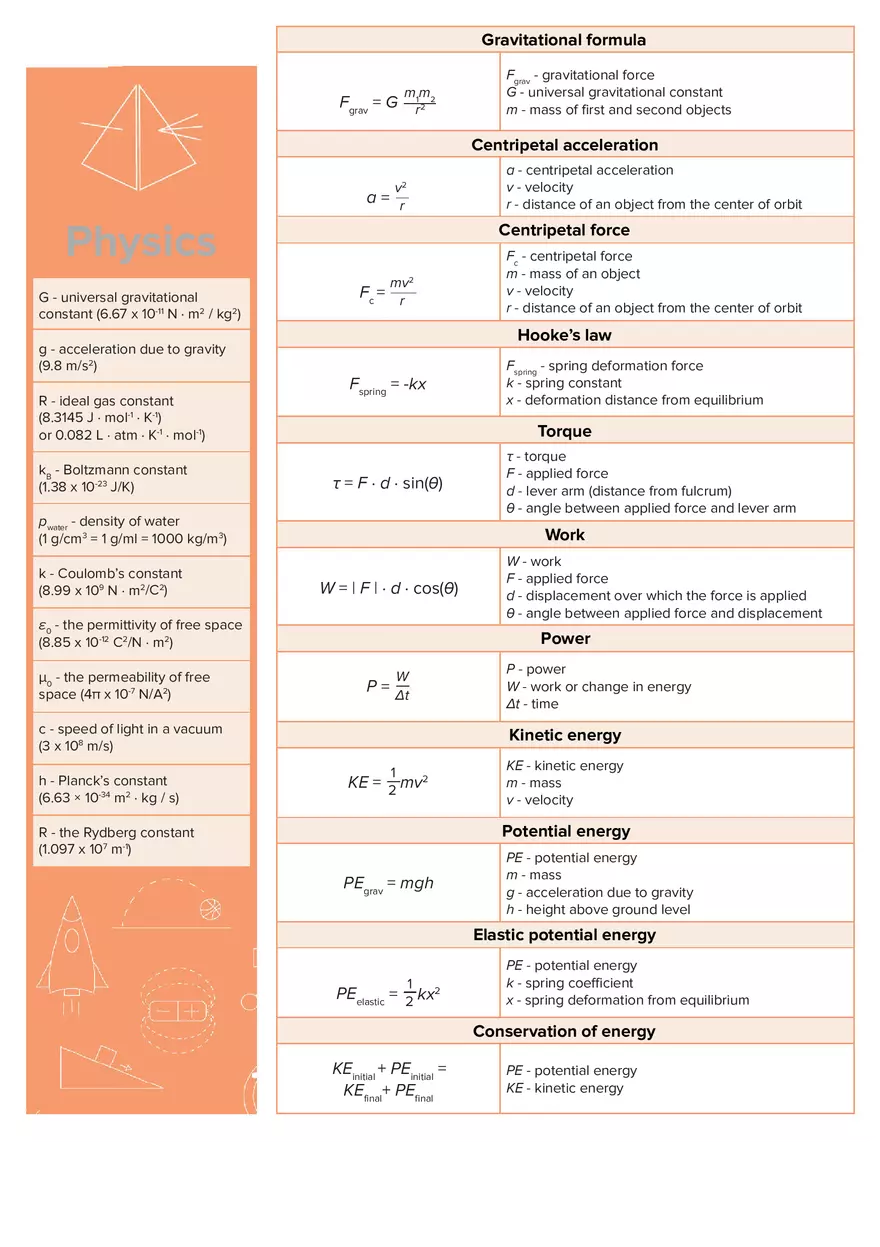 Physics Equation Sheet - Page 2
