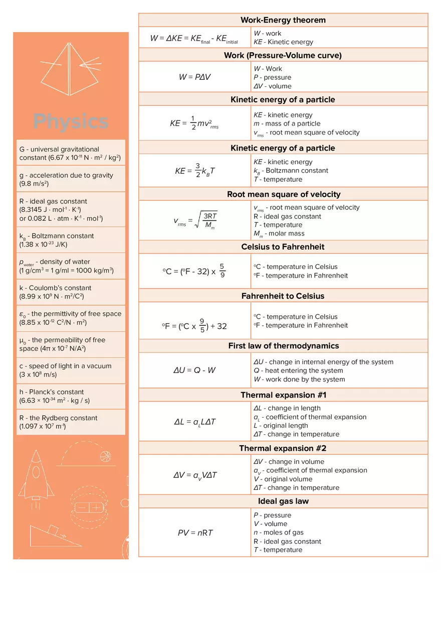 Physics Equation Sheet - Page 3