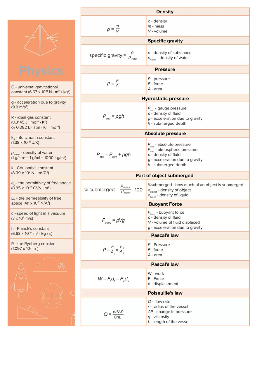 Physics Equation Sheet - Page 4