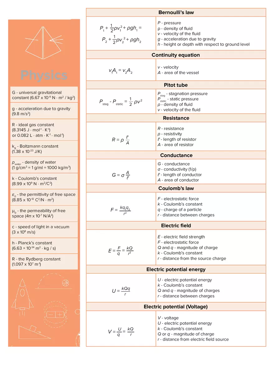 Physics Equation Sheet - Page 5
