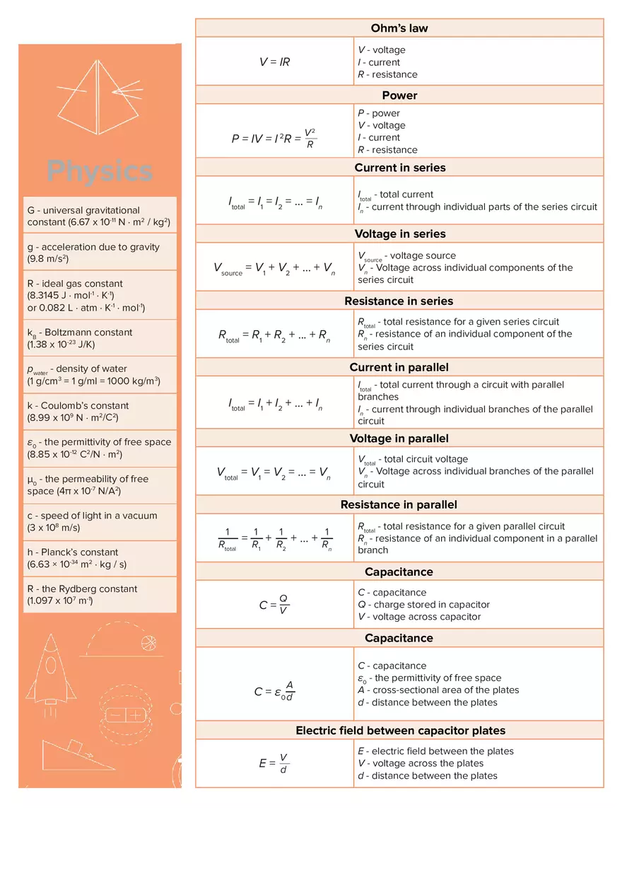 Physics Equation Sheet - Page 6