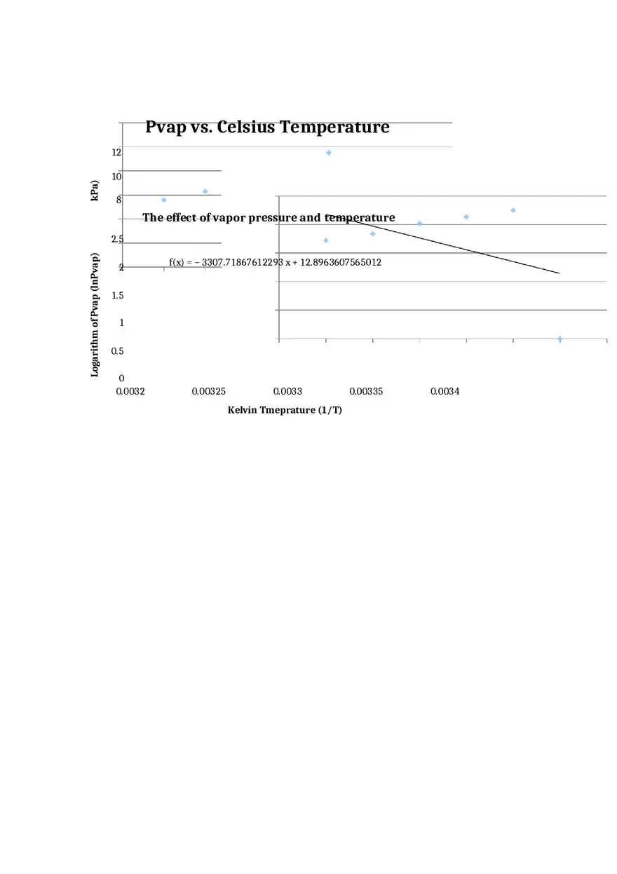 Vapor Pressure and Heat of Vaporization - Page 5
