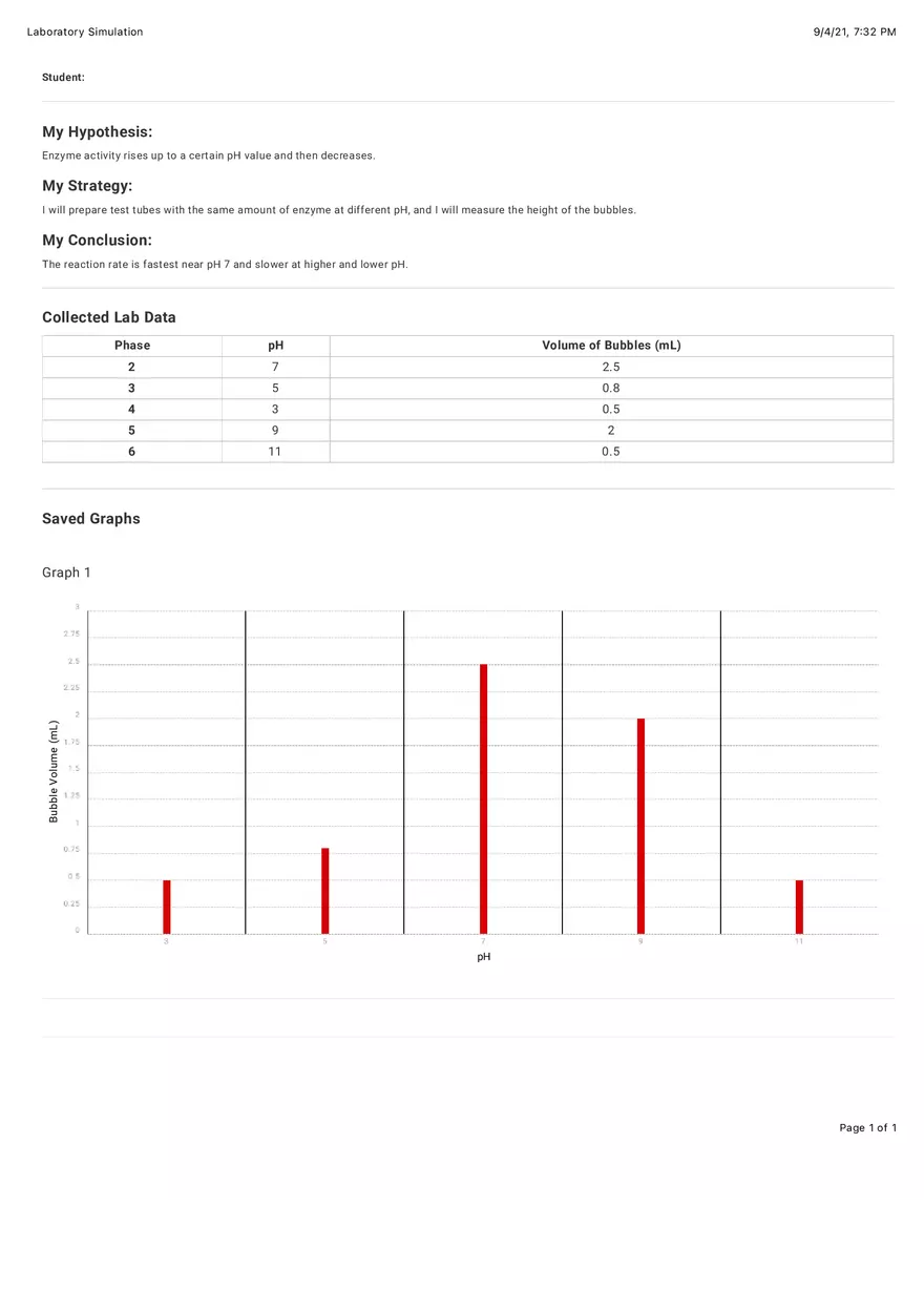 How Enzymes Function - Effect of pH - Page 1