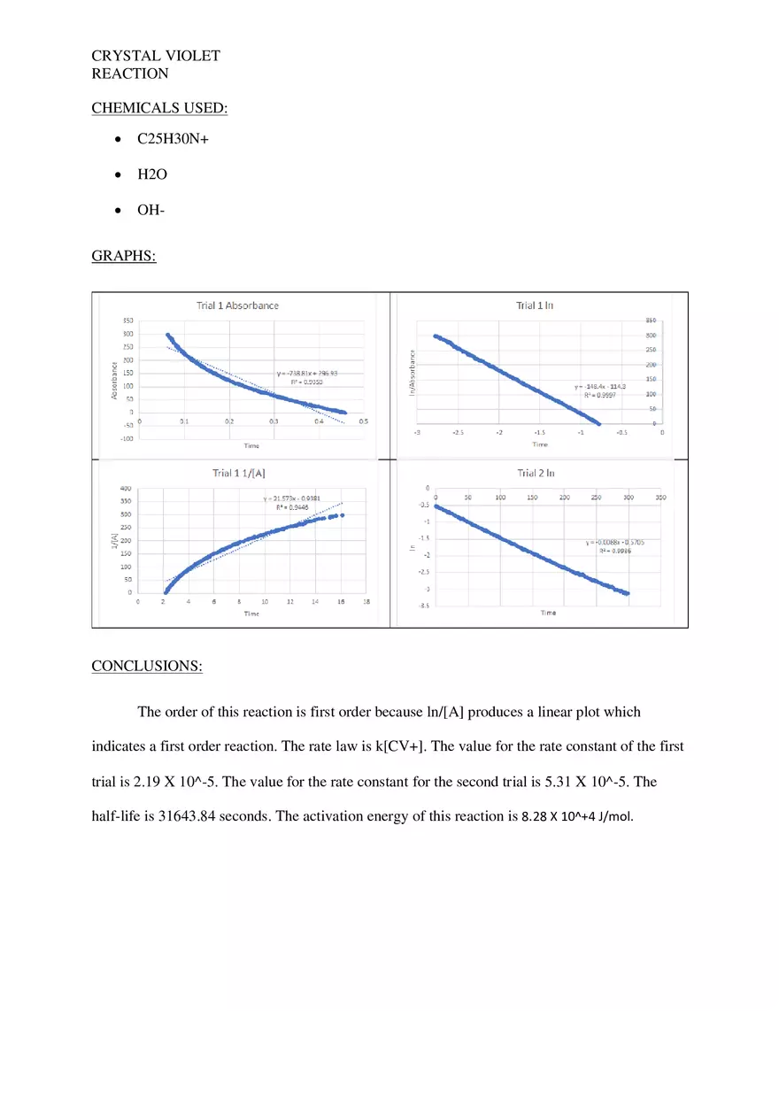 Integrated Rate Laws Crystal Violet Reaction - Page 3
