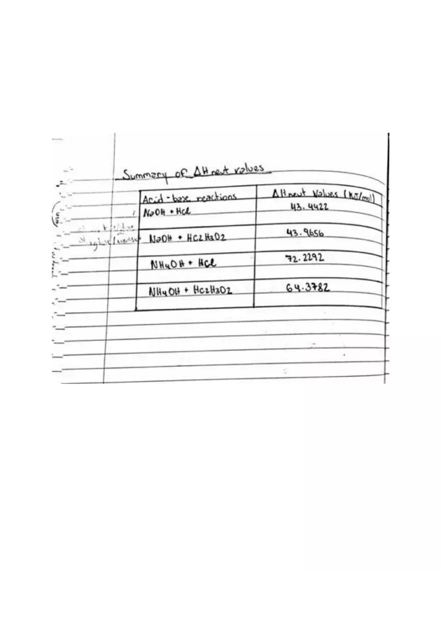 Thermochemistry Lab Report - Page 6