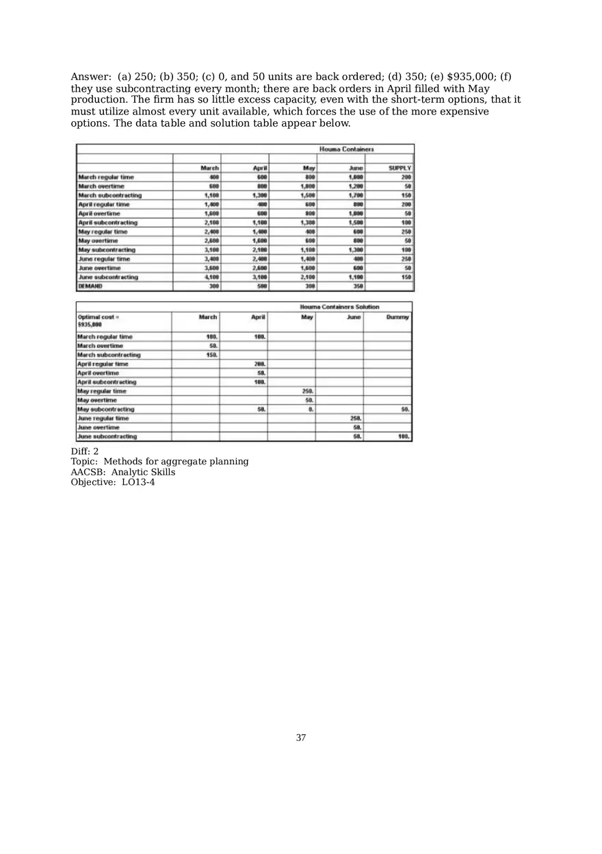 Chapter 13  Aggregate Planning Essay 3 - Page 2