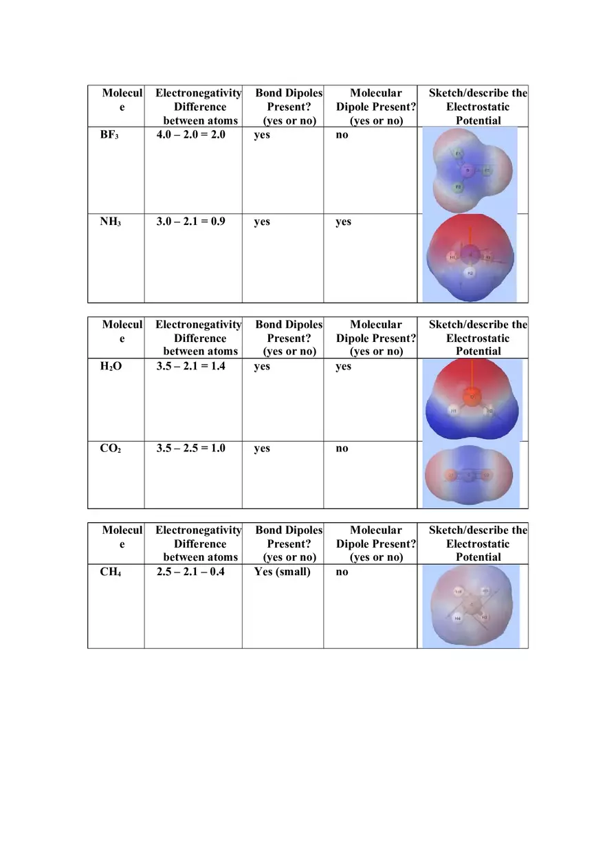 Molecule Polarity Simulation - Page 2