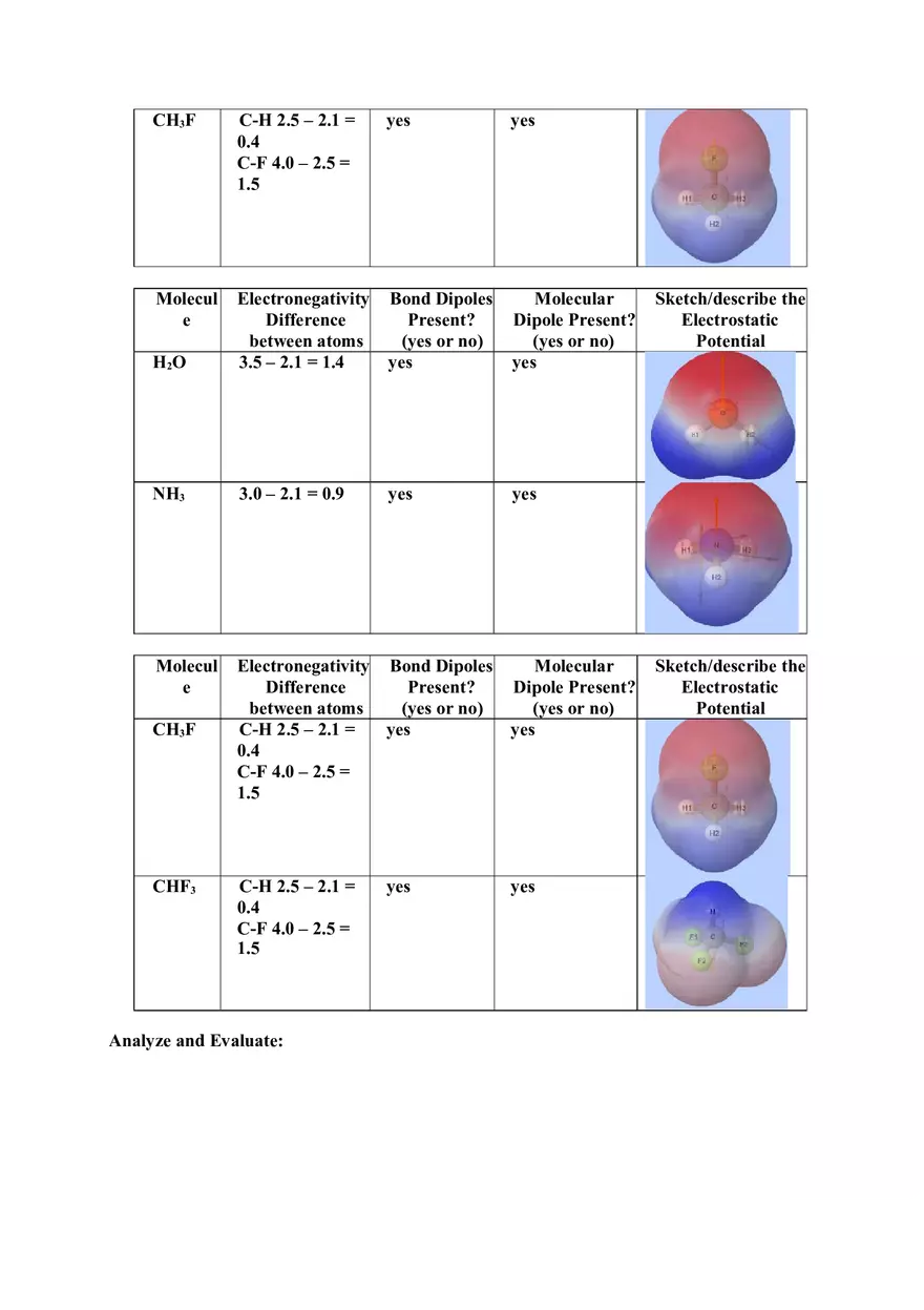 Molecule Polarity Simulation - Page 3