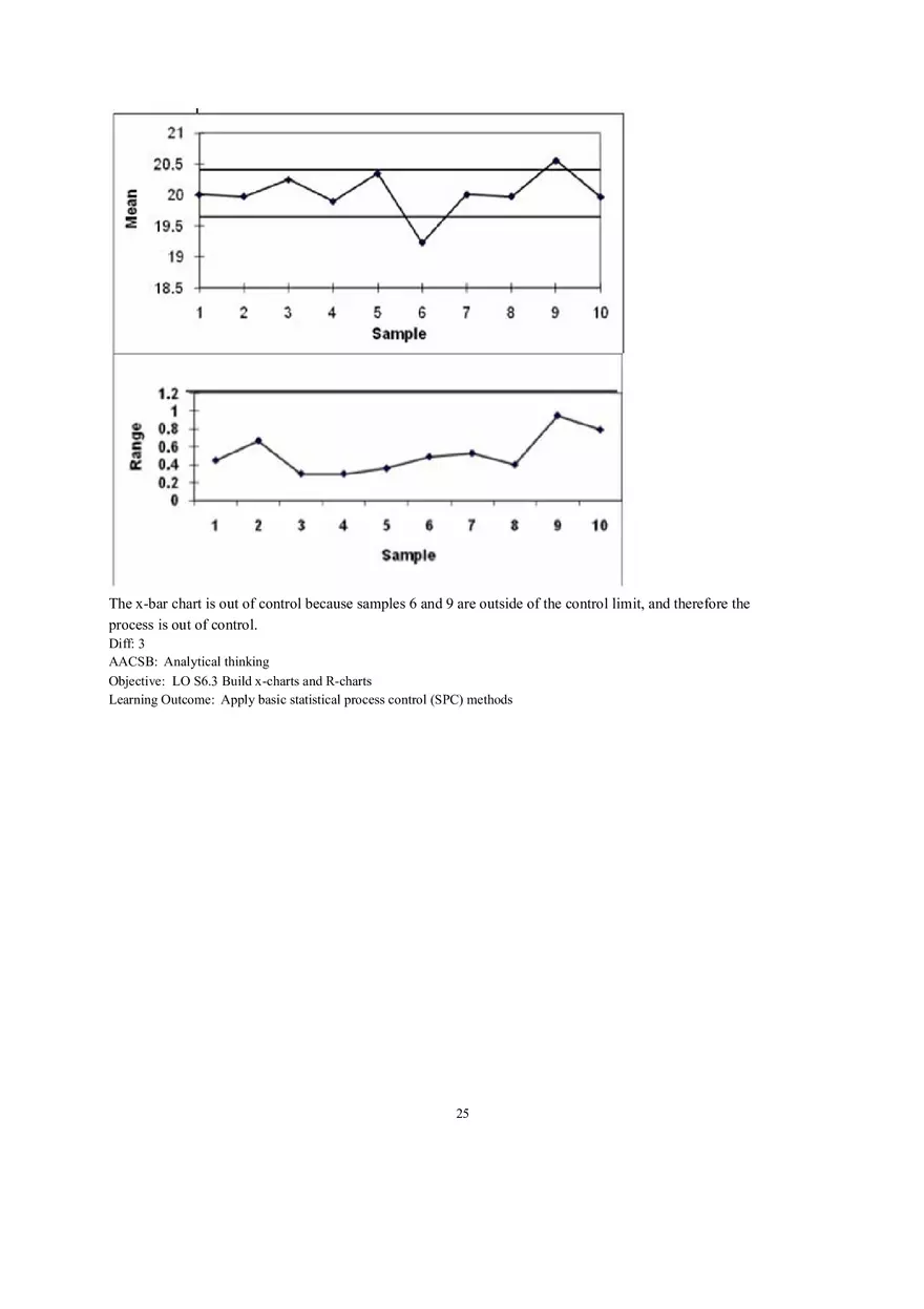 Section 1 Statistical Process Control (SPC) - Page 18