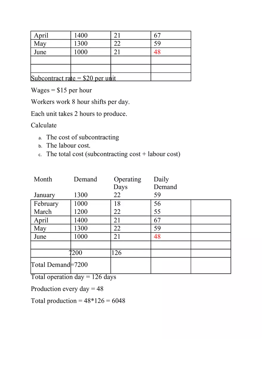 Inventory Management - Page 14
