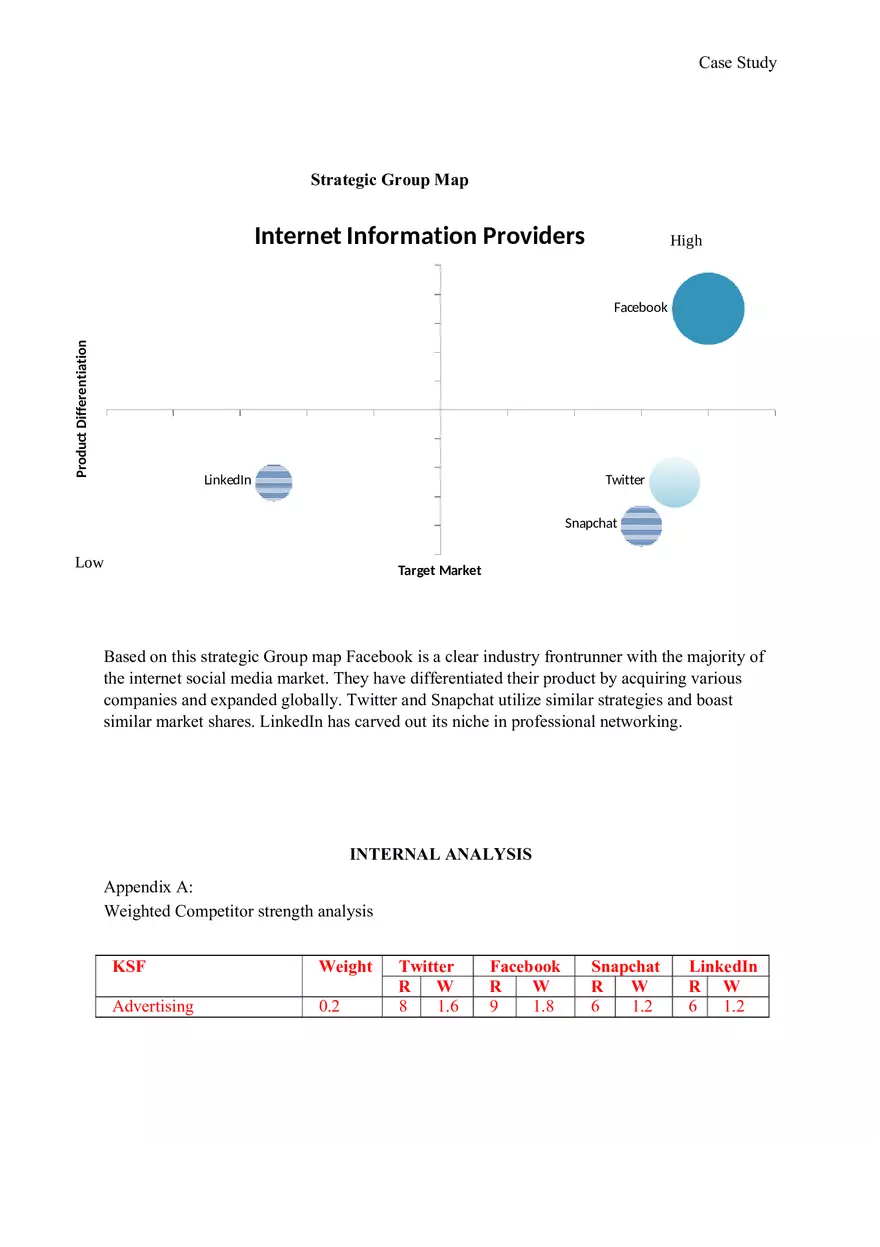Twitter Case Study - Page 6