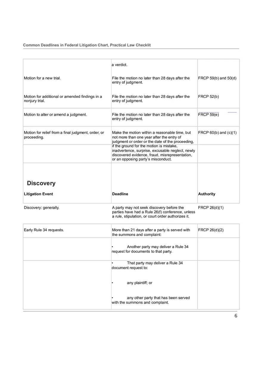 Common Deadlines in Federal Litigation Chart - Page 7