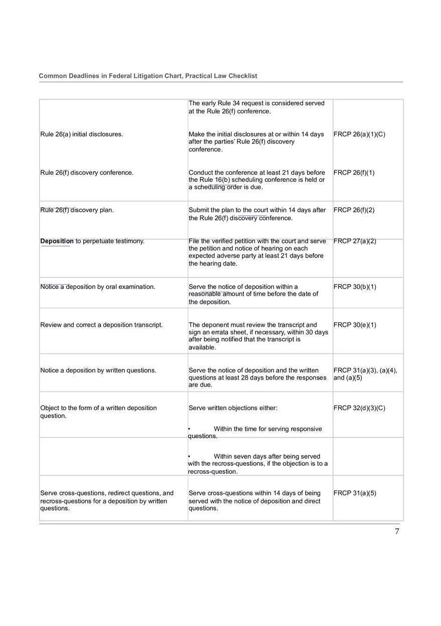 Common Deadlines in Federal Litigation Chart - Page 8