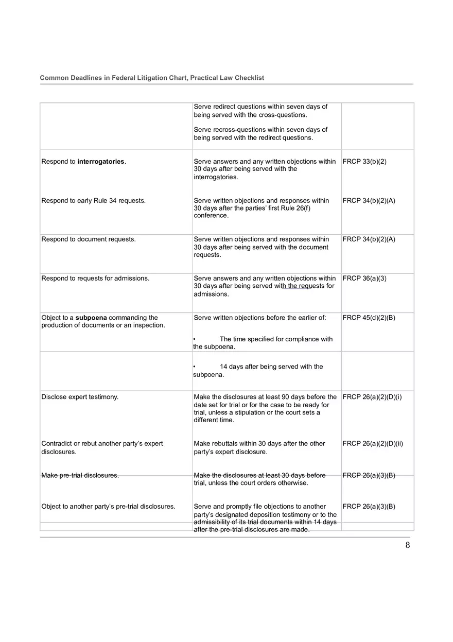 Common Deadlines in Federal Litigation Chart - Page 9