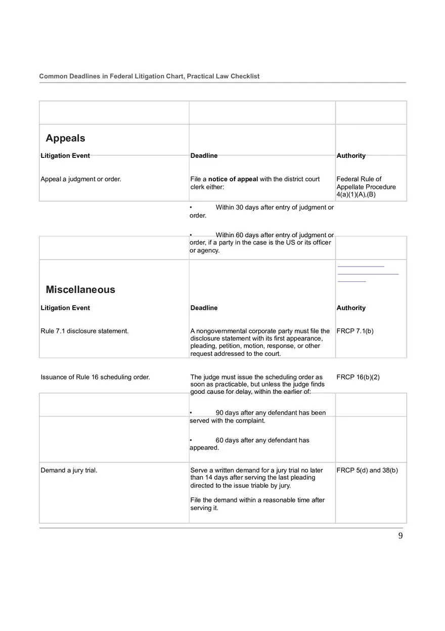 Common Deadlines in Federal Litigation Chart - Page 10