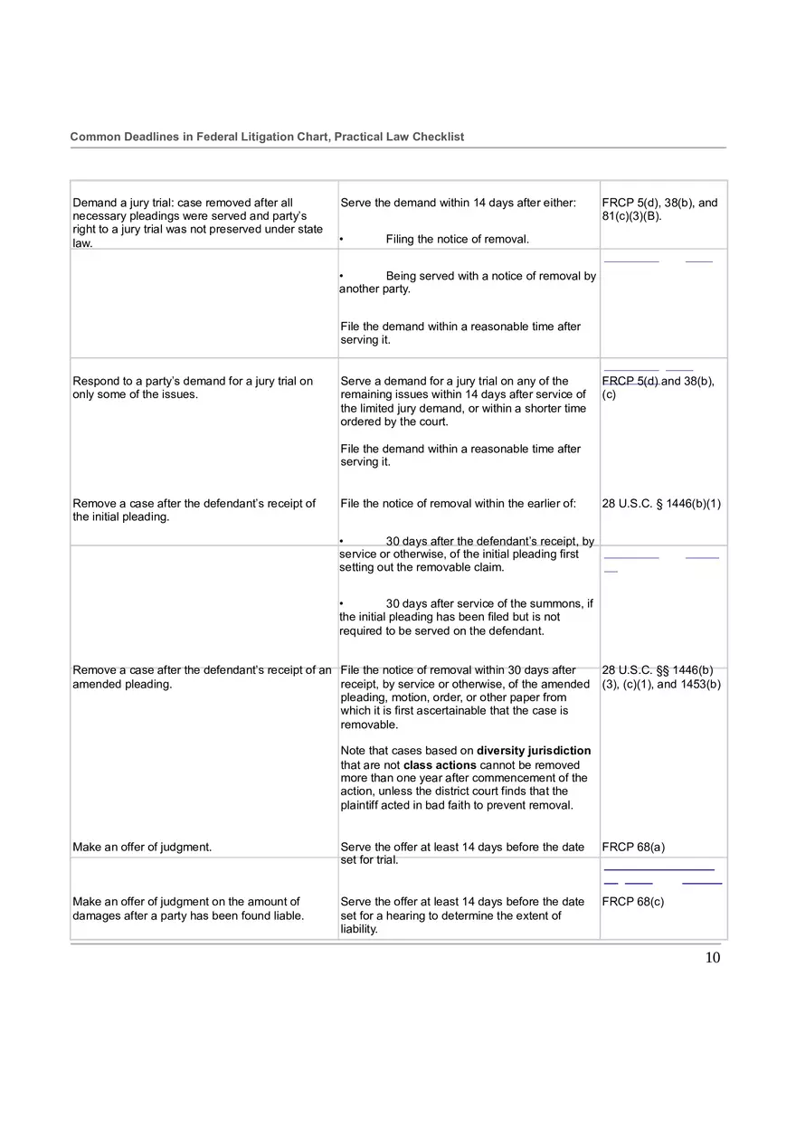 Common Deadlines in Federal Litigation Chart - Page 11