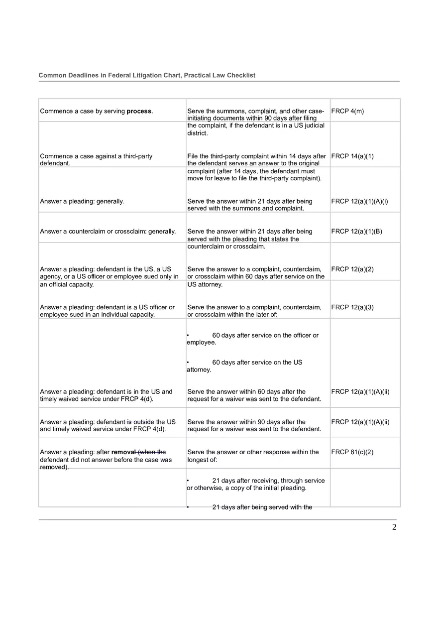 Common Deadlines in Federal Litigation Chart - Page 2