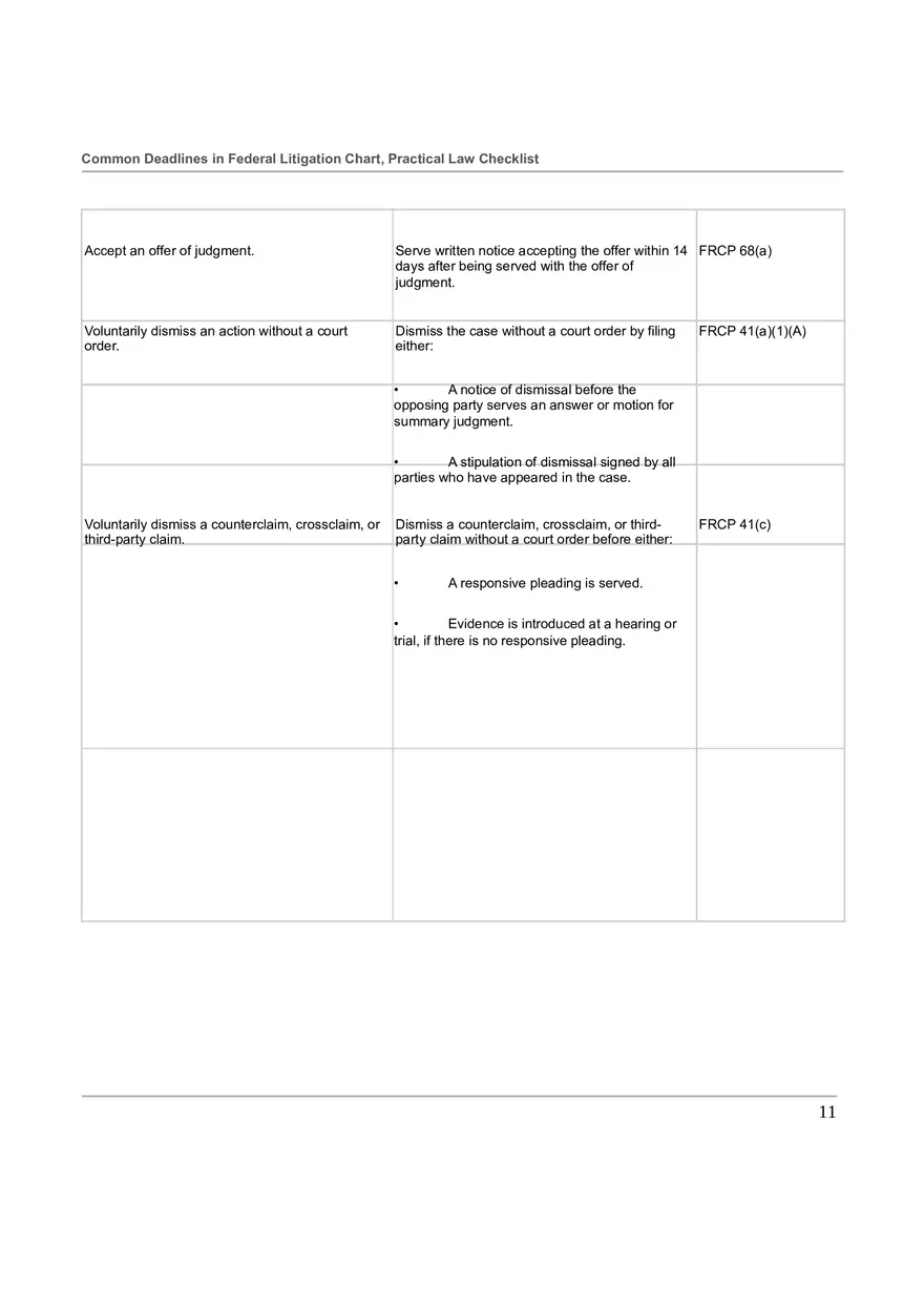 Common Deadlines in Federal Litigation Chart - Page 3