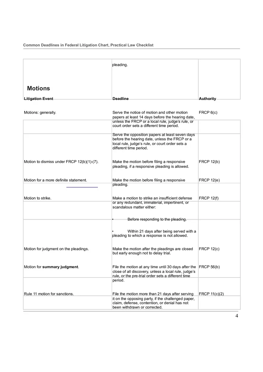 Common Deadlines in Federal Litigation Chart - Page 5