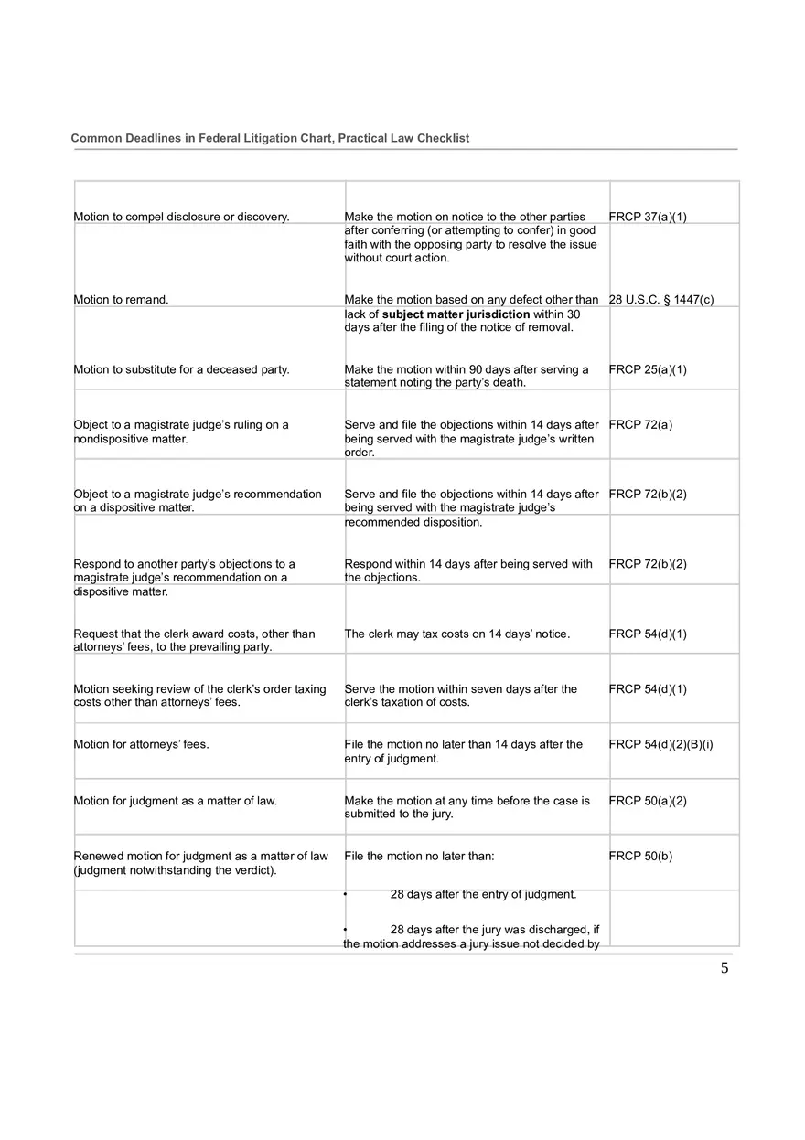 Common Deadlines in Federal Litigation Chart - Page 6